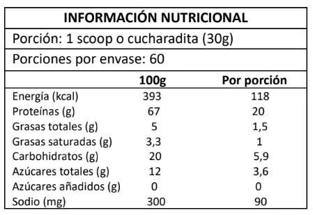 Tabla nutricional de 100% Whey Protein 1,8kg