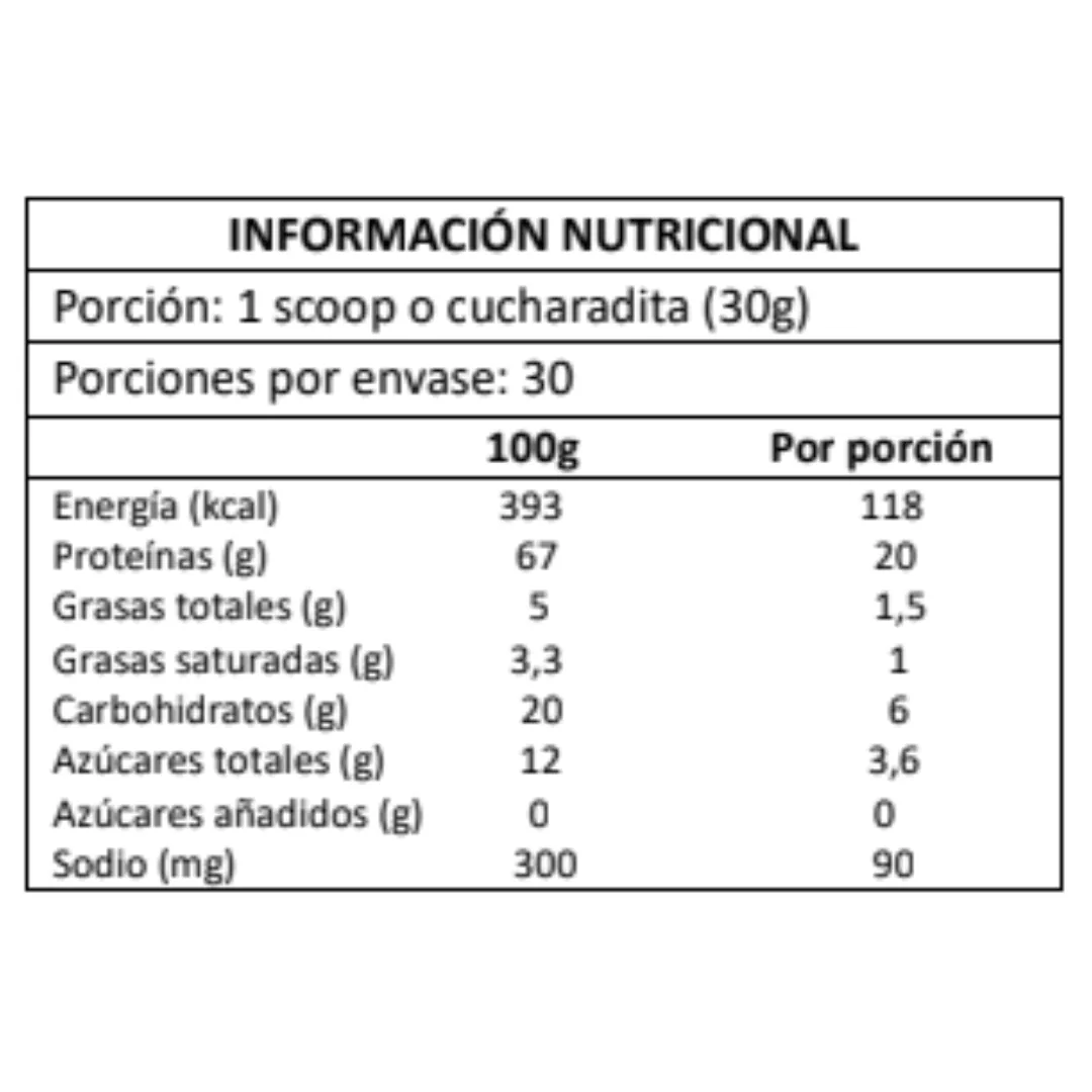 Tabla nutricional de 100% Whey Protein 900gr.