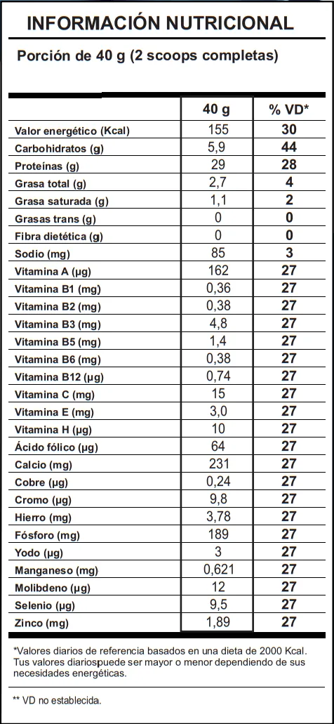 Tabla nutricional de 3 Whey Protein Shark 1,8kg