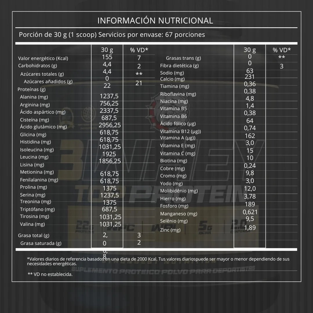 Tabla nutricional de 3Whey Top Protein