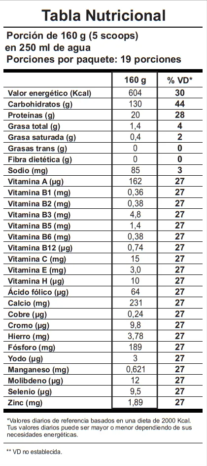 Tabla nutricional de Anabolik Mass Shark 3kg