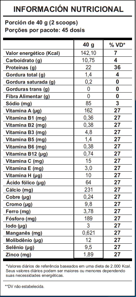 Tabla nutricional de Blend Whey Protein 1,8kg Shark Pro
