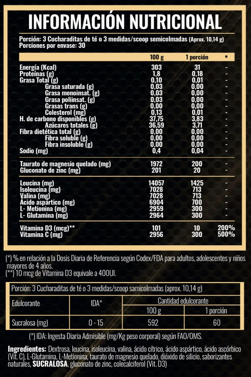 Tabla nutricional de Charger BCAA + Testo