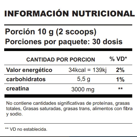 Tabla nutricional de Energy Creatina Shark