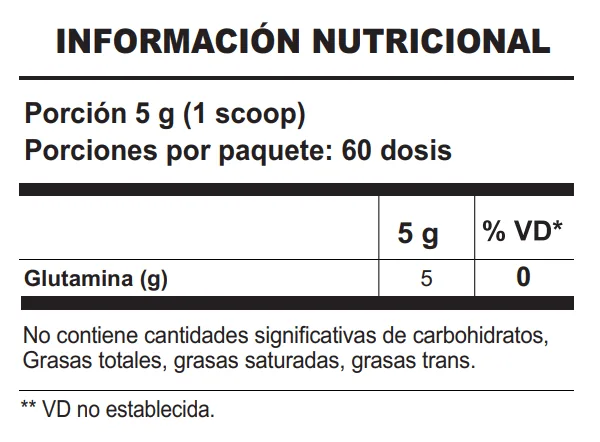 Tabla nutricional de Glutamina 100% Pura Shark