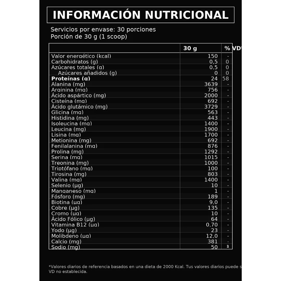 Tabla nutricional de ISO Whey Best Protein 900g