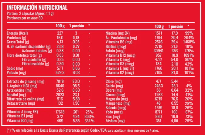 Tabla nutricional de Multistrong For Men