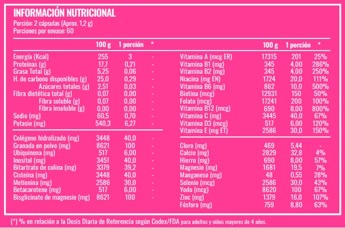 Tabla nutricional de Multistrong For Women
