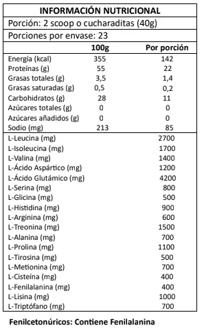 Tabla nutricional de Pack Comienzos Whey Blend 900g Frutilla + Creatina Kojak Creapure