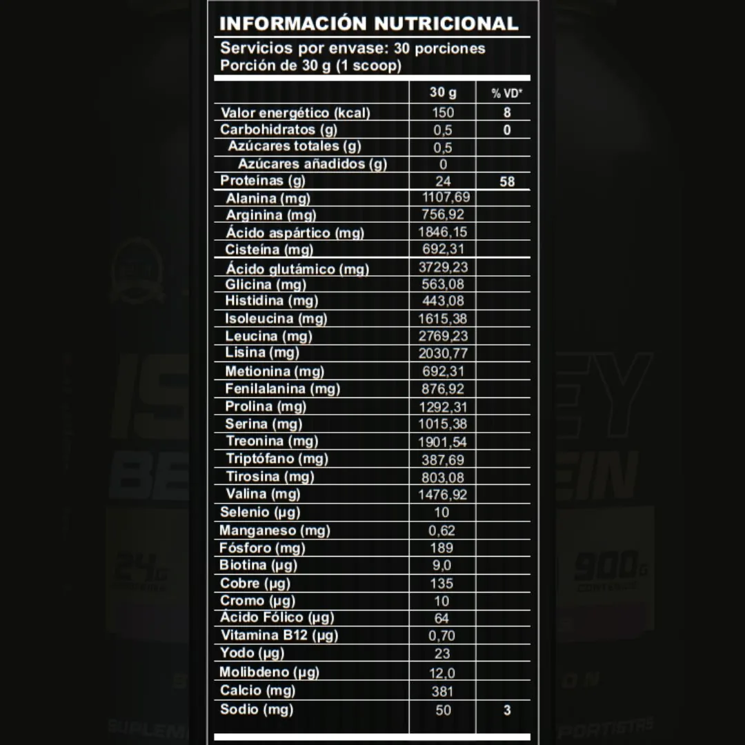 Tabla nutricional de Pack X2 ISO Yogurt Berries y Natural