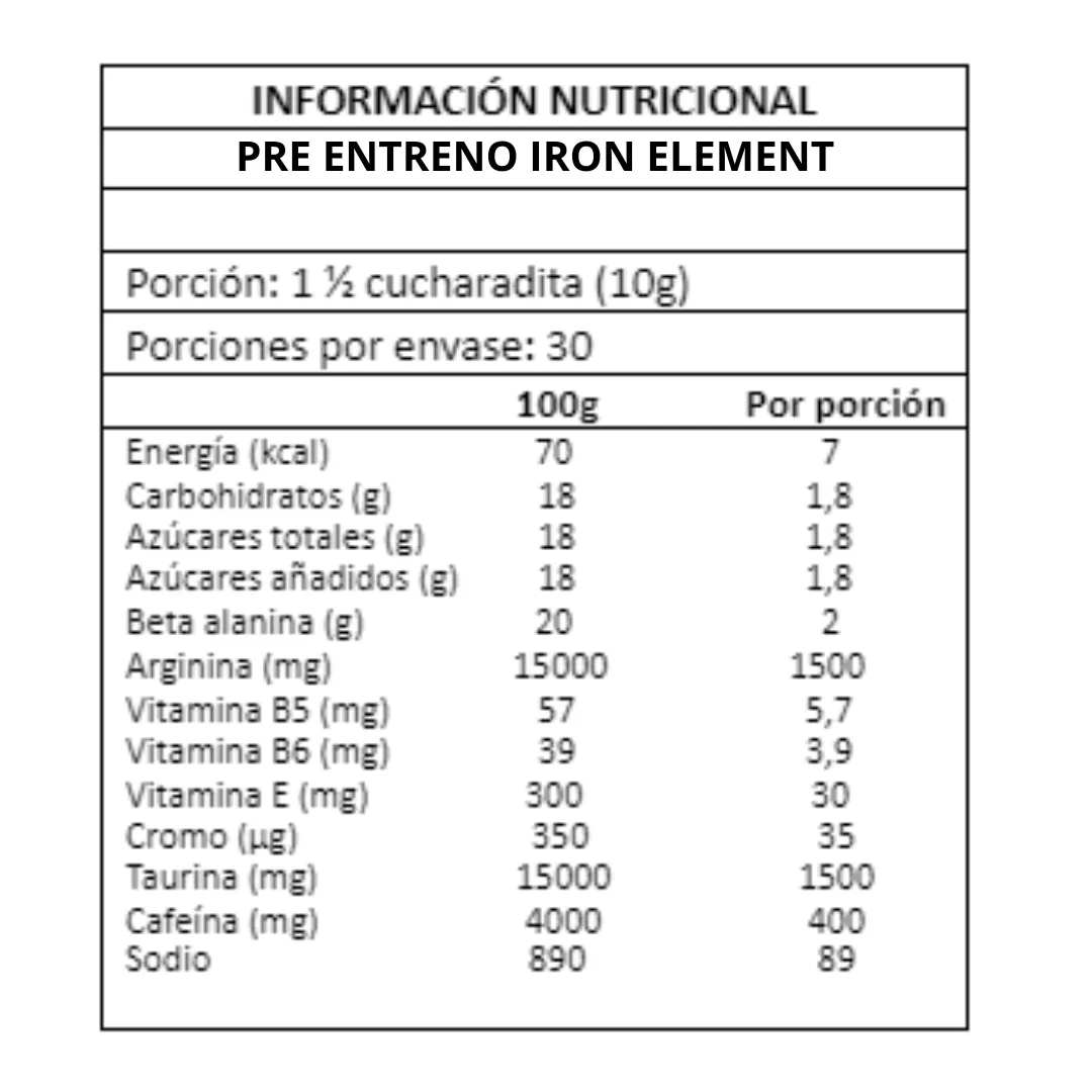 Tabla nutricional de Pre Workout Iron 300 Gr.