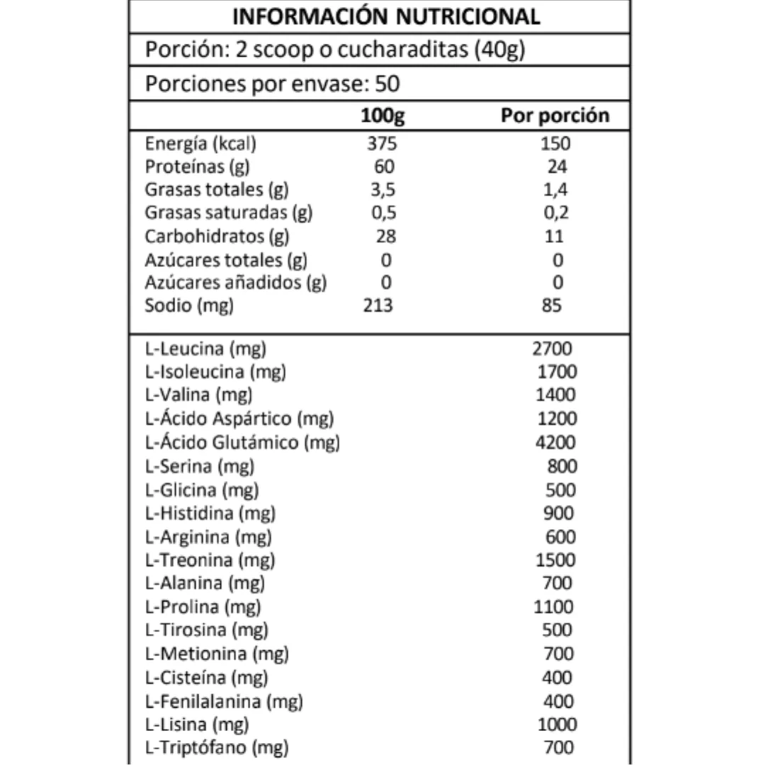 Tabla nutricional de Super Blend Pack + Shaker Regalo