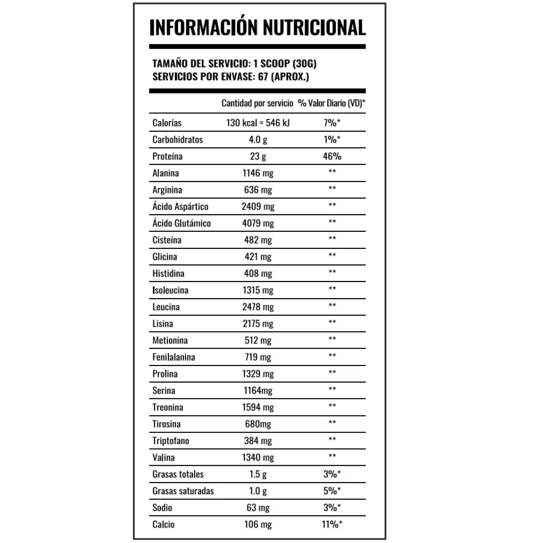 Tabla nutricional de Whey 100% Strong
