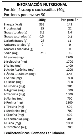 Tabla nutricional de Whey Blend Protein 2kg