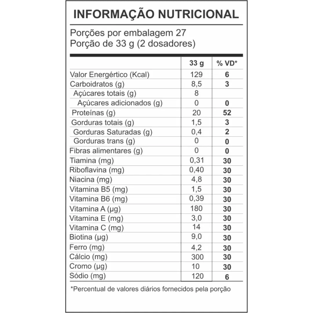 Tabla nutricional de Whey Protein Joypro 900 G
